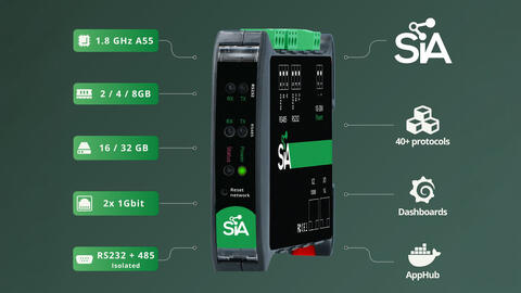 Koble maskiner, PLC-er og andre industrielle systemer til moderne IoT-, sky- og dataløsninger. Se forskjellen på Standalone og Standalone Plus og finn løsningen som passer ditt anlegg.

